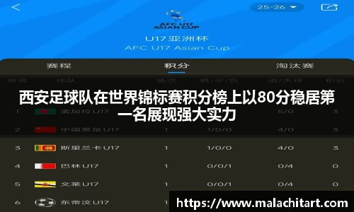 西安足球队在世界锦标赛积分榜上以80分稳居第一名展现强大实力